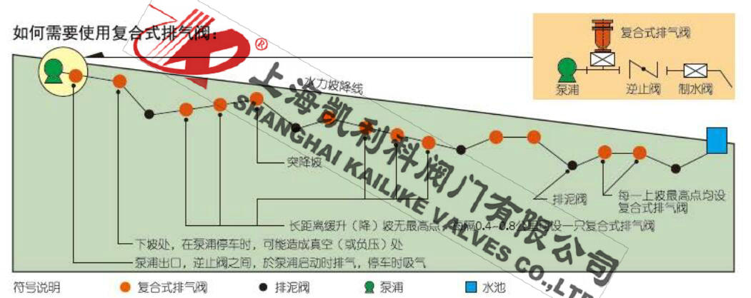 FGP4X復(fù)合式高速進(jìn)排氣閥安裝總圖