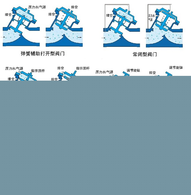 氣動(dòng)、液動(dòng)Y型塑料隔膜閥示意圖